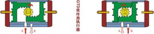 GT ʽִл
